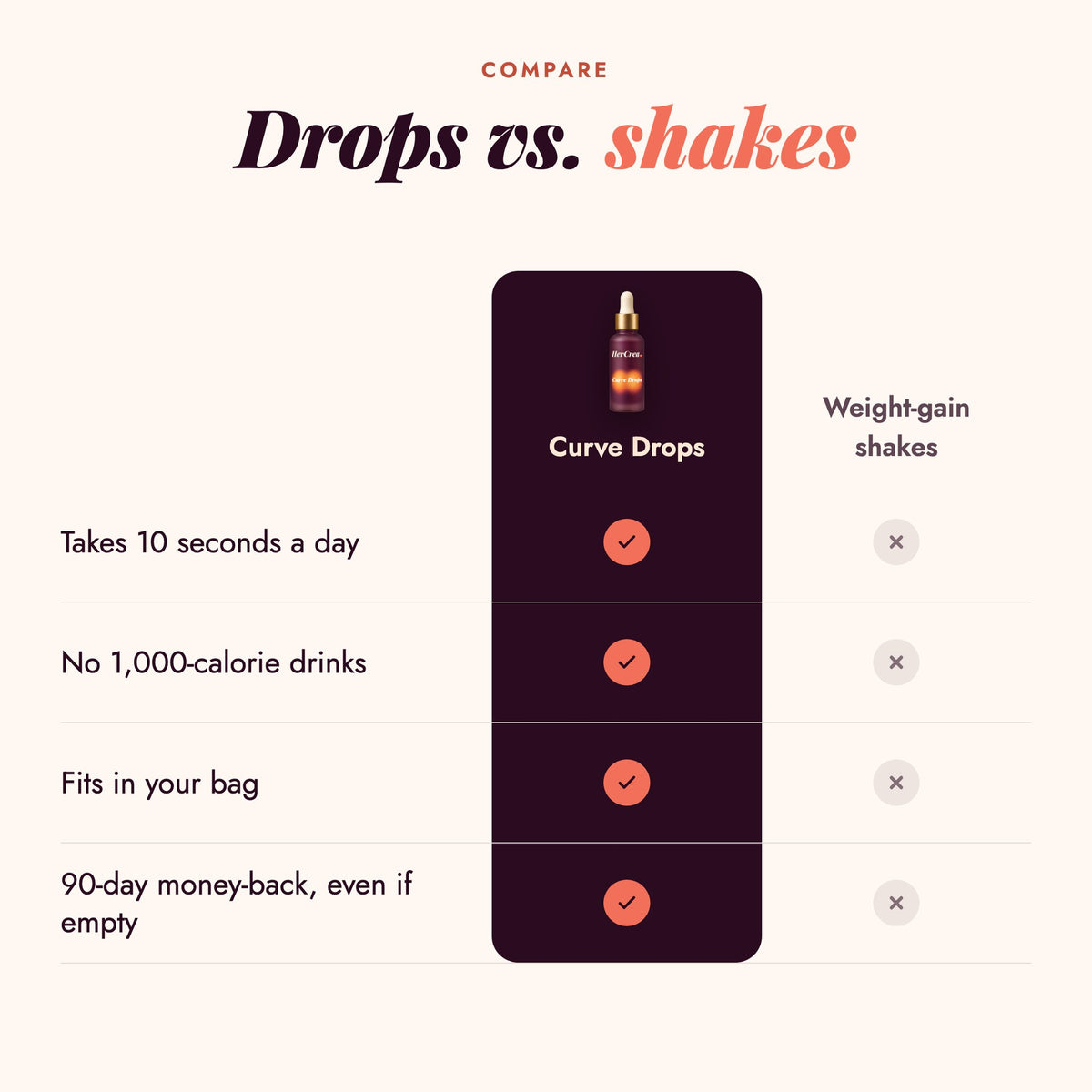 Curve Drops vs weight-gain shakes