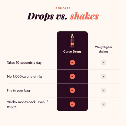 Curve Drops vs weight-gain shakes